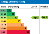 EPC Graph